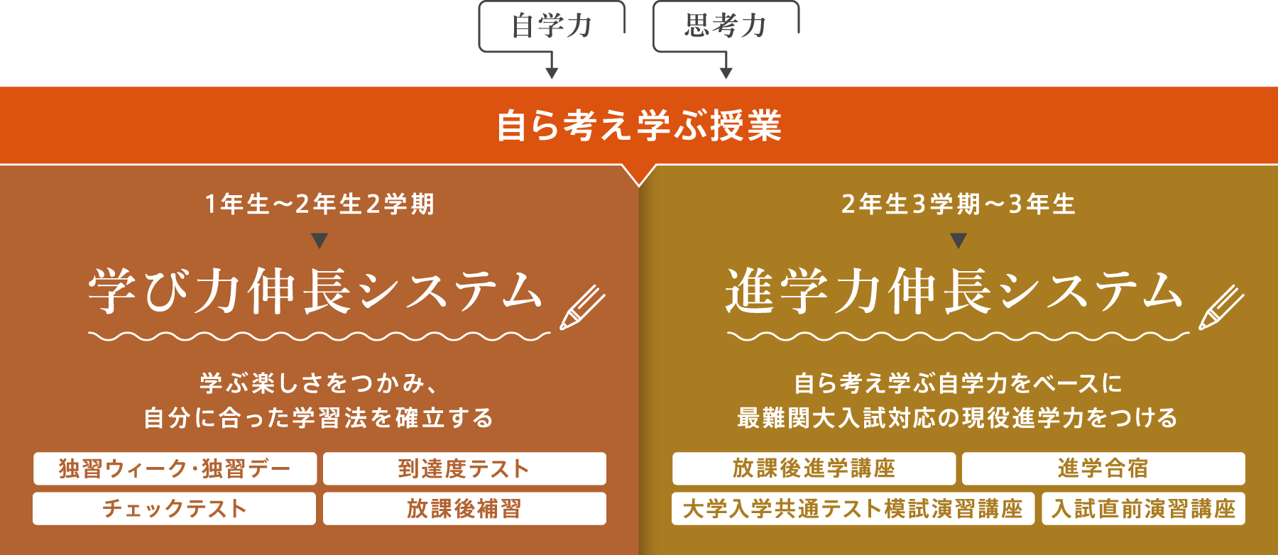 中学3年　東京都模擬テスト　参考書