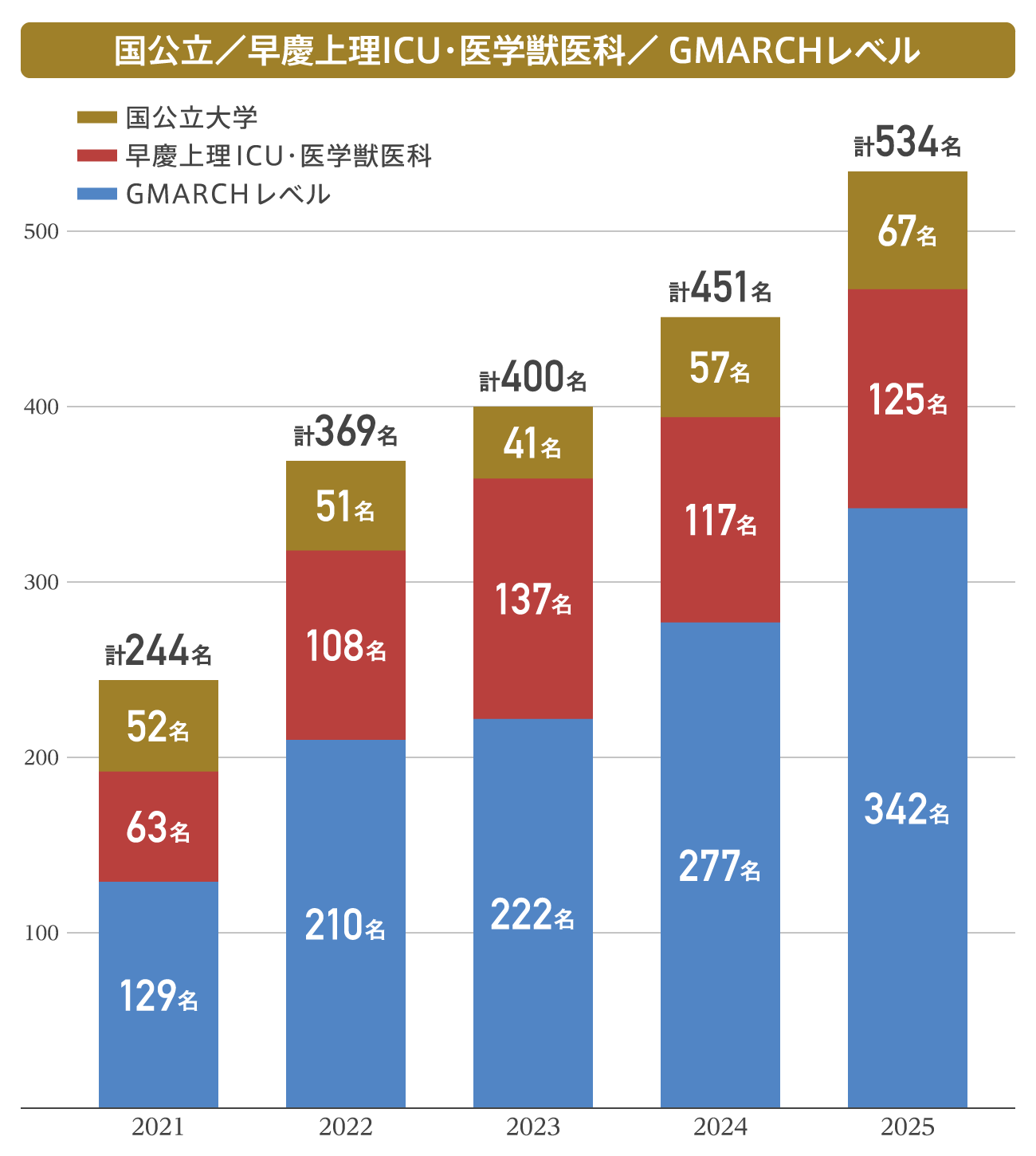 安田女子中学校・受験合格セット問題集(10冊) 中学受験 過去問の